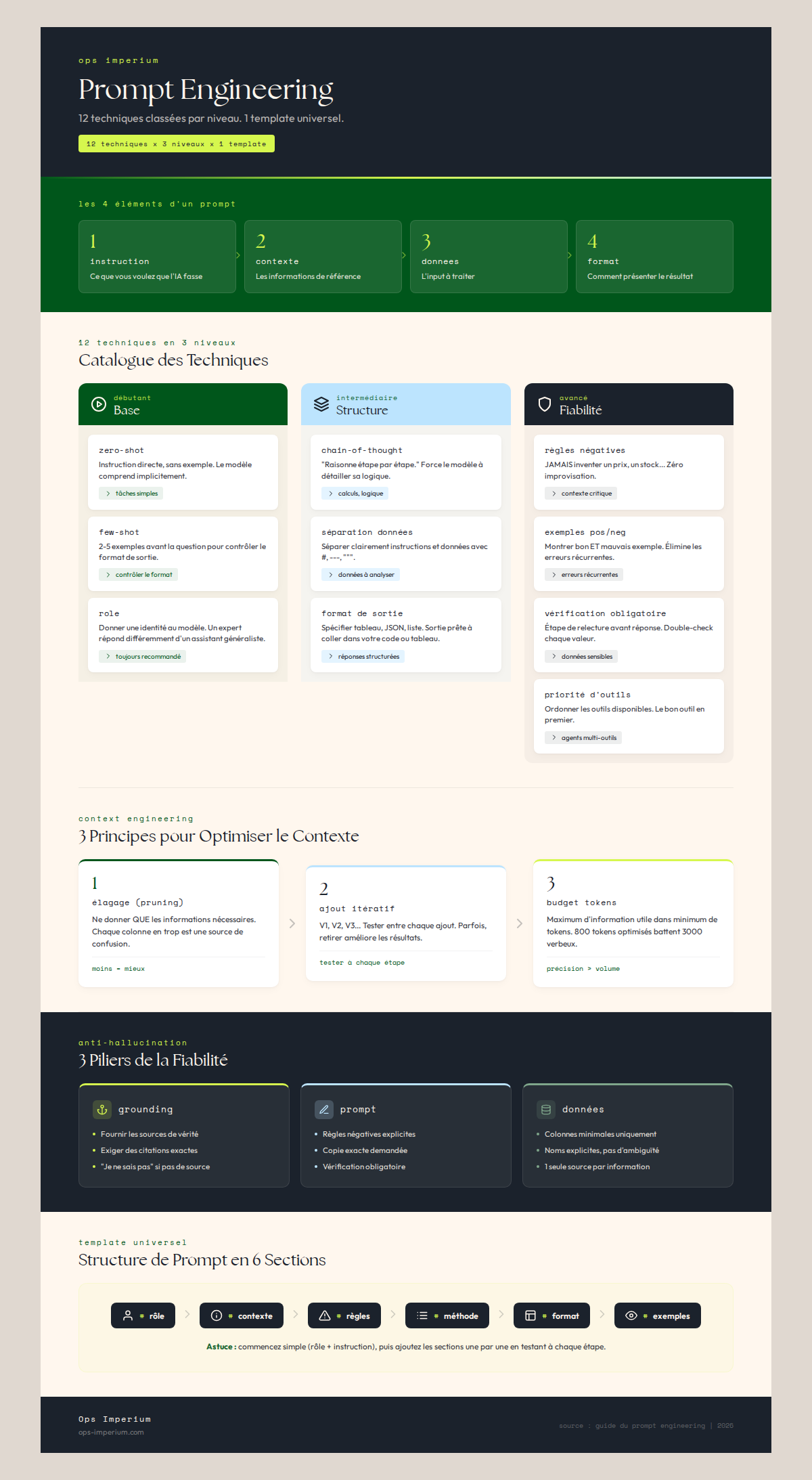 Guide Prompt Engineering — Les Patterns Essentiels